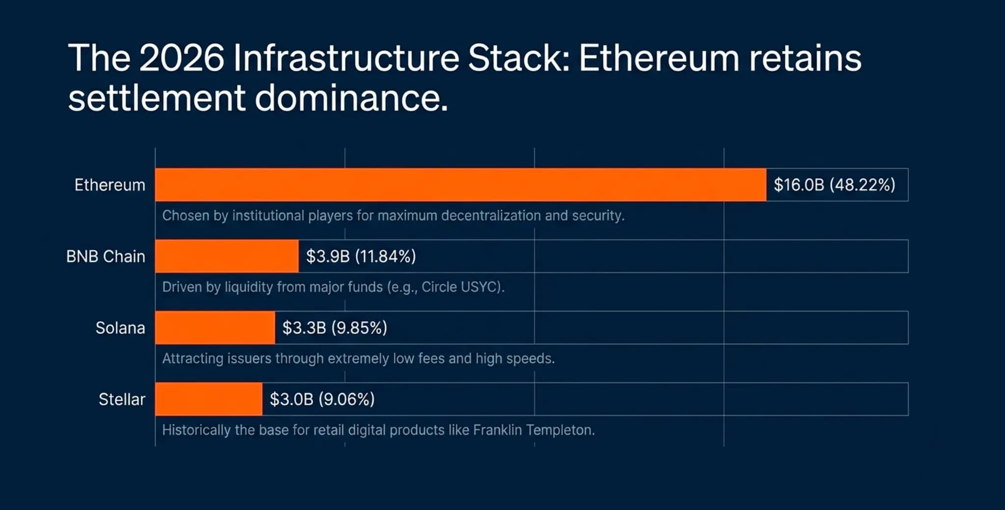 The infrastructure stack