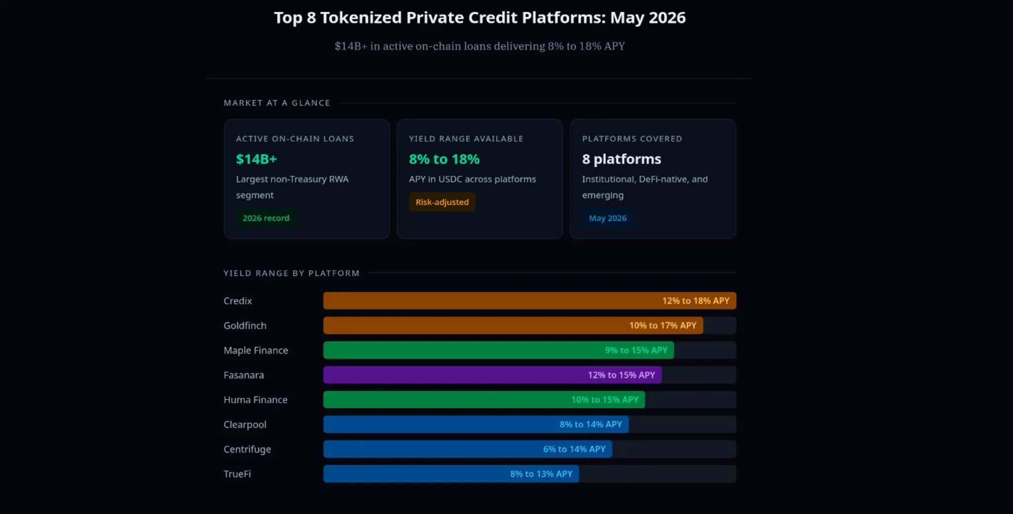 Top 3 finance Edenex view