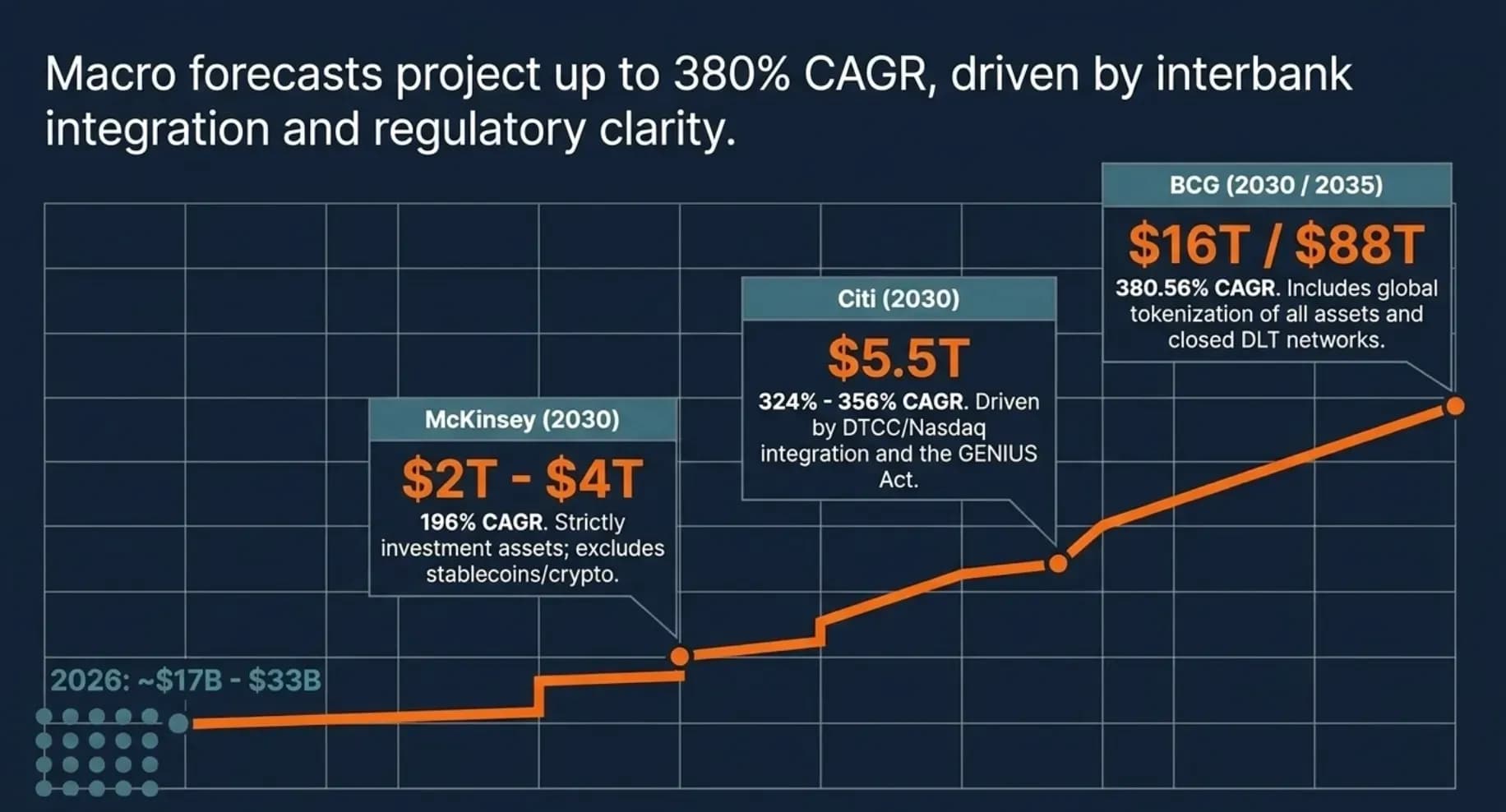 Macro forecast