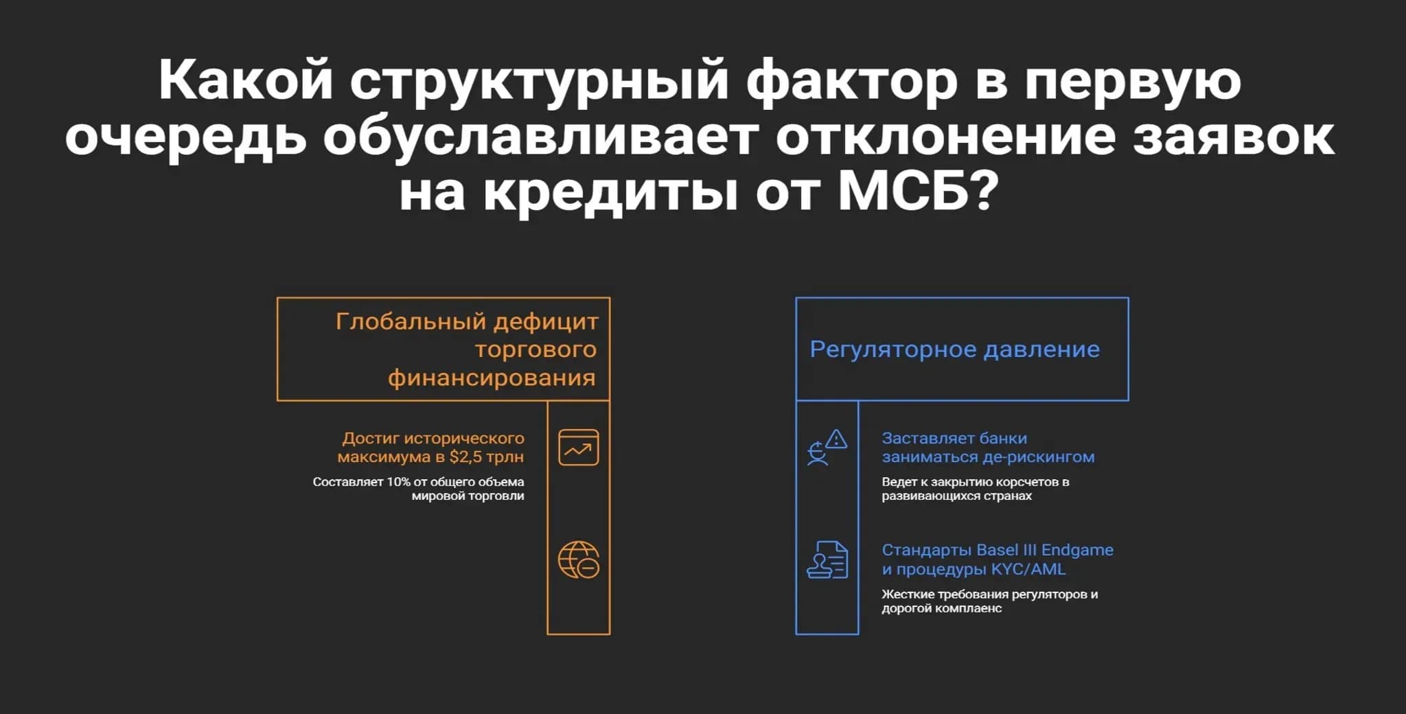 Почему банки отклоняют заявки МСП на финансирование Инфографика причин отклонения заявок от малого и среднего бизнеса.