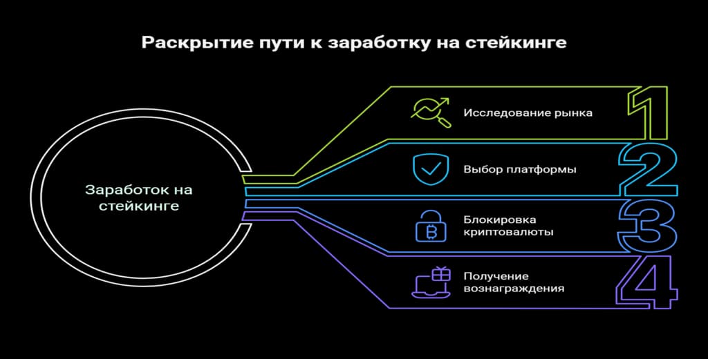 Заработок на стейкинге