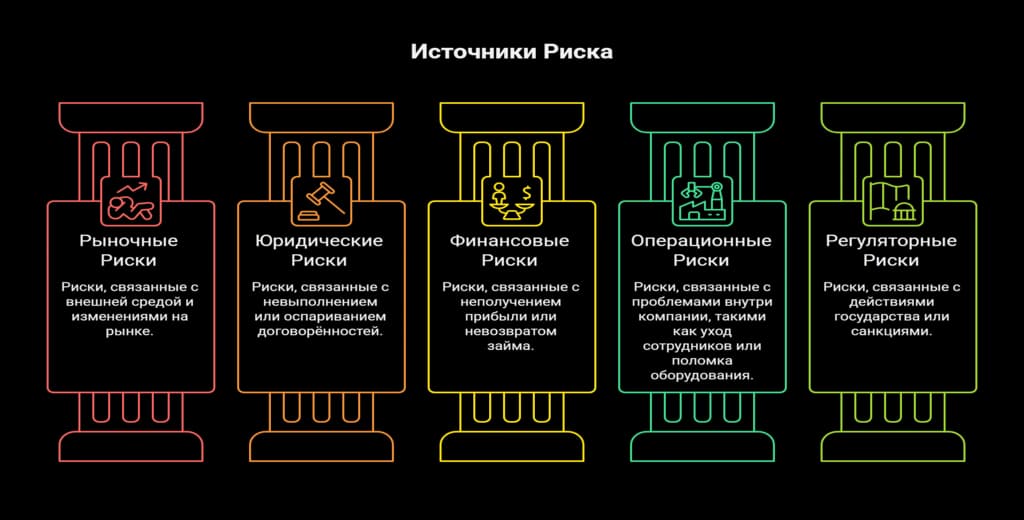 Как оценить риск по источникам