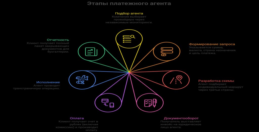 Edenex советы по криптообмену
