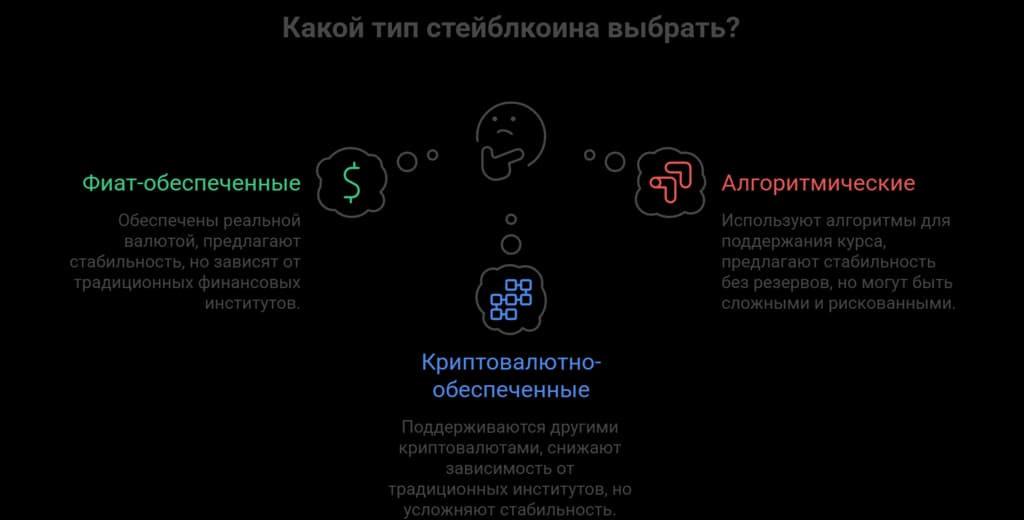 Типы стейблкоинов от Edenex