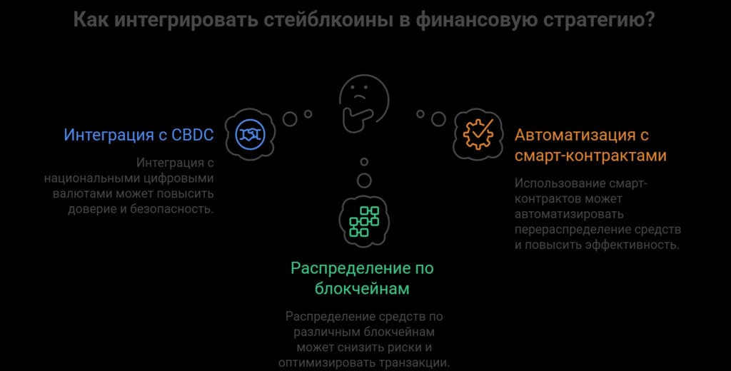 Как бизнесу ориентироваться в будущем стейблкоинов