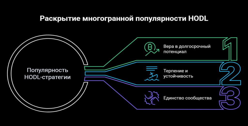 Почему популярны HODL-стратегии