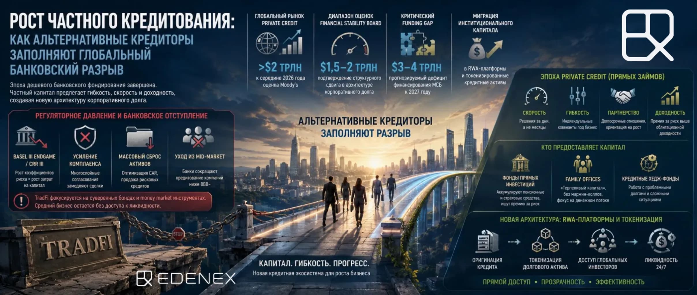Традиционные механизмы предоставления ликвидности перестали справляться с запросами заемщиков.
