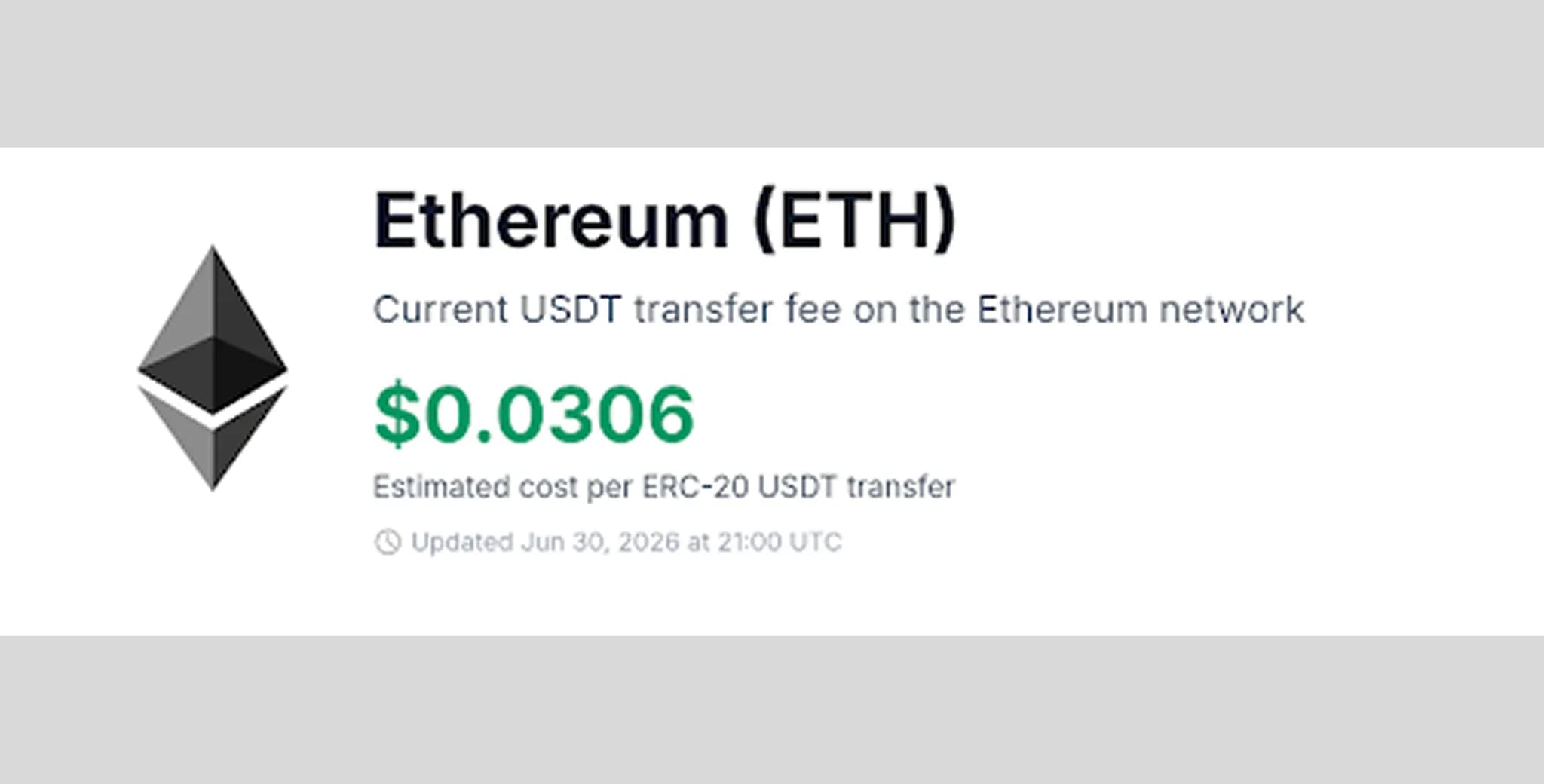 В периоды низкой сетевой активности комиссии в Ethereum становятся рентабельными для переводов. В периоды низкой сетевой активности комиссии в Ethereum становятся рентабельными для переводов.