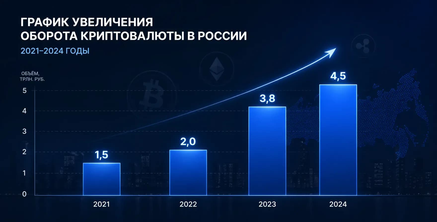 График увеличения оборота криптовалюты в России с 2021-2024 года