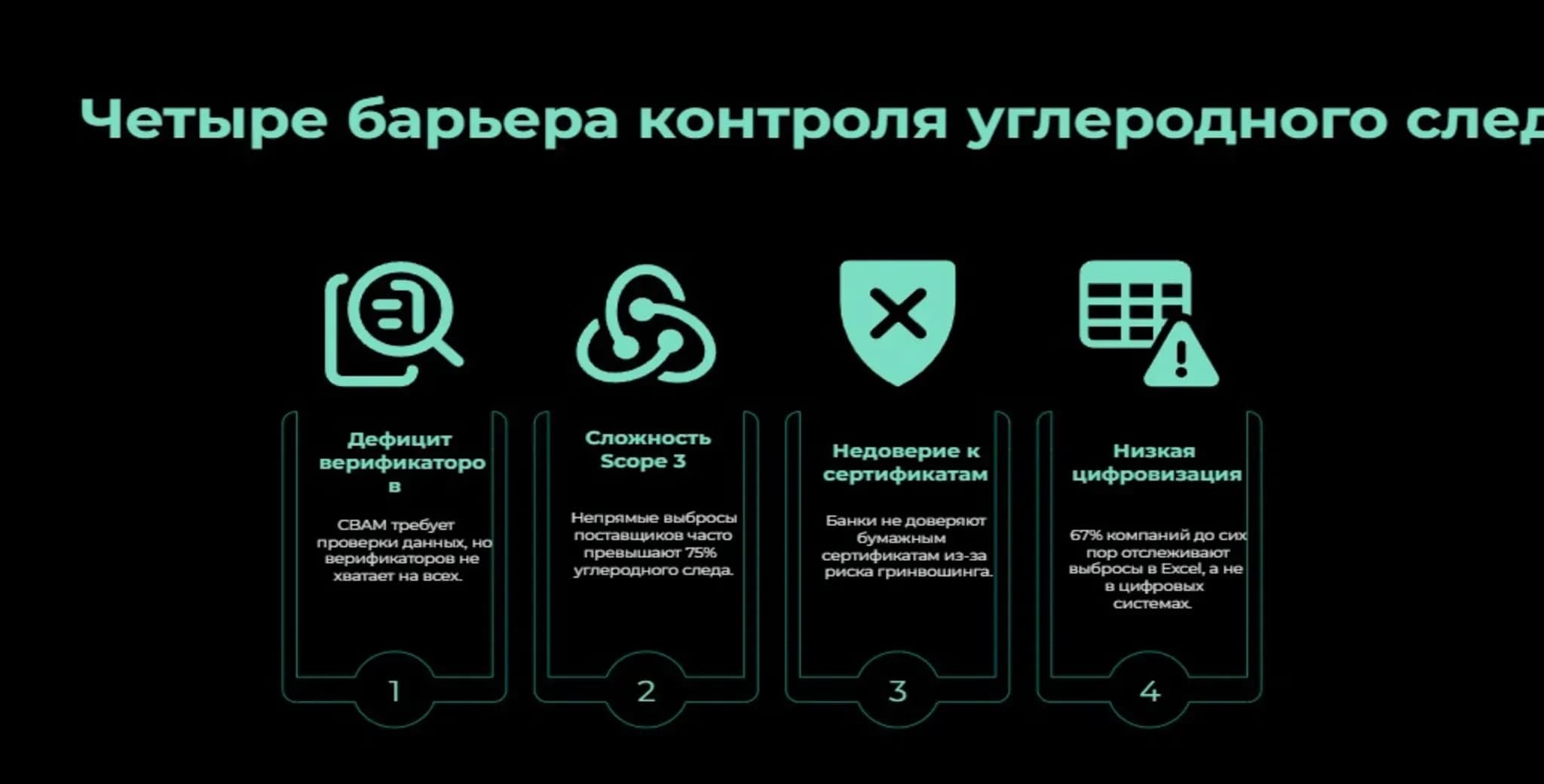 Четыре барьера контроля углеродного следа Инфографика четырех барьеров контроля углеродного следа: дефицит верификаторов CBAM, сложность Scope 3, риск гринвошинга, ручная отчетность в Excel.