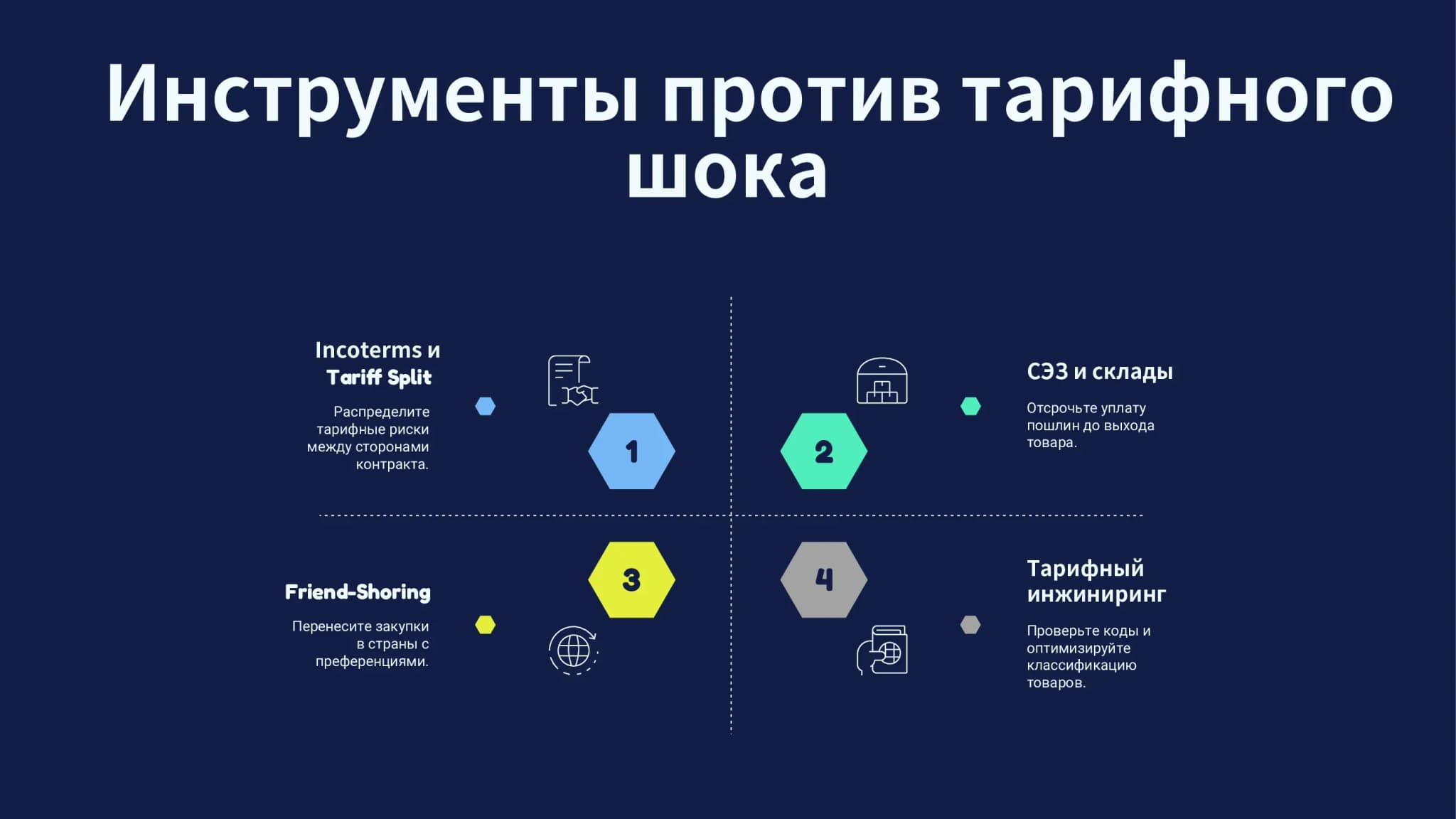 Четыре инструмента против тарифного шока Инфографика четырех инструментов управления тарифными рисками: Incoterms и разделение тарифной нагрузки, СЭЗ и таможенные склады, Friend-Shoring, тарифный инжиниринг и классификация ТН ВЭД.