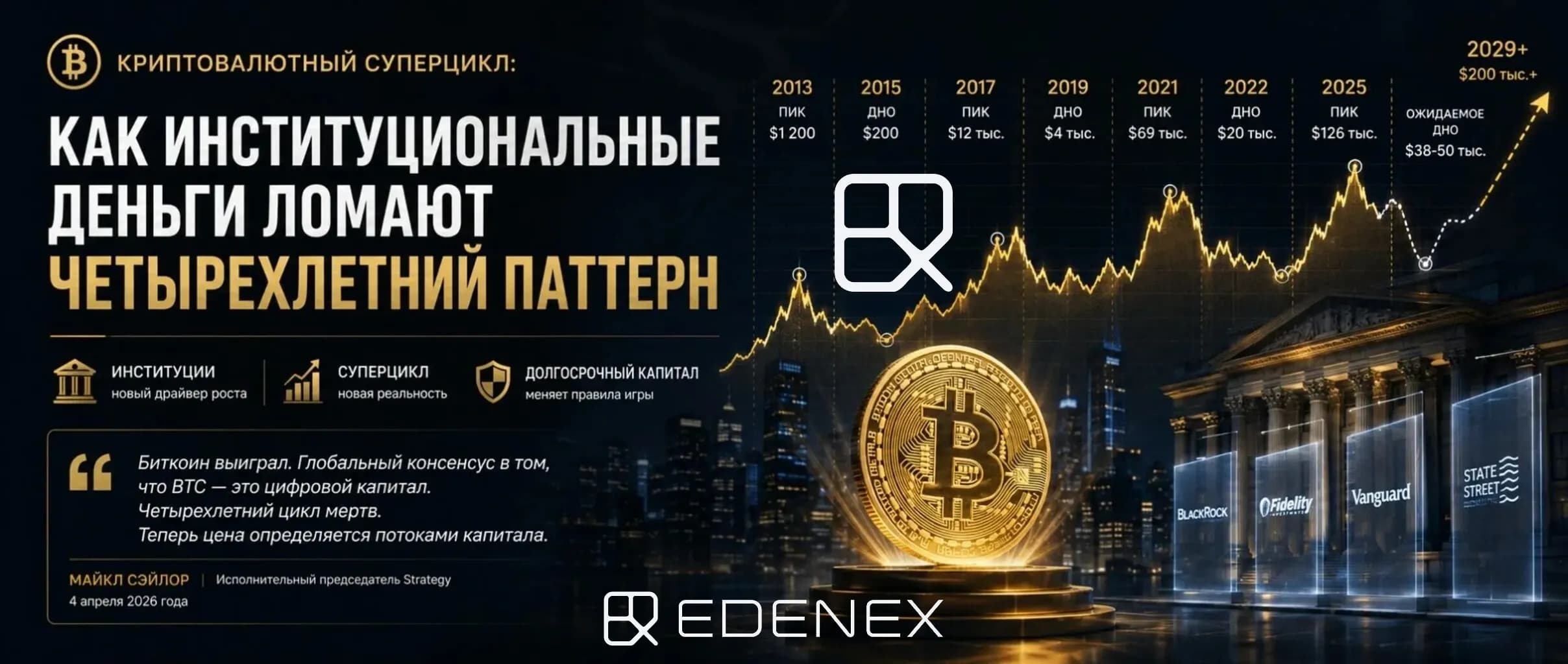 BTC с регулярной периодичностью взлетает и падает.