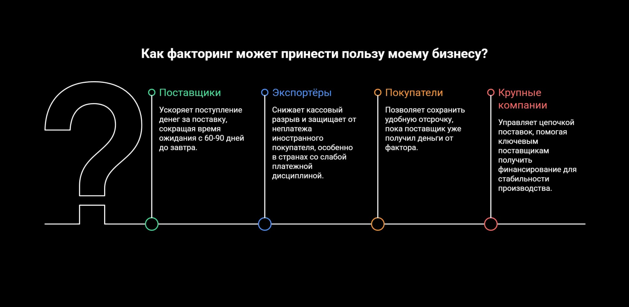 Значение мирового рынка факторинга для бизнеса