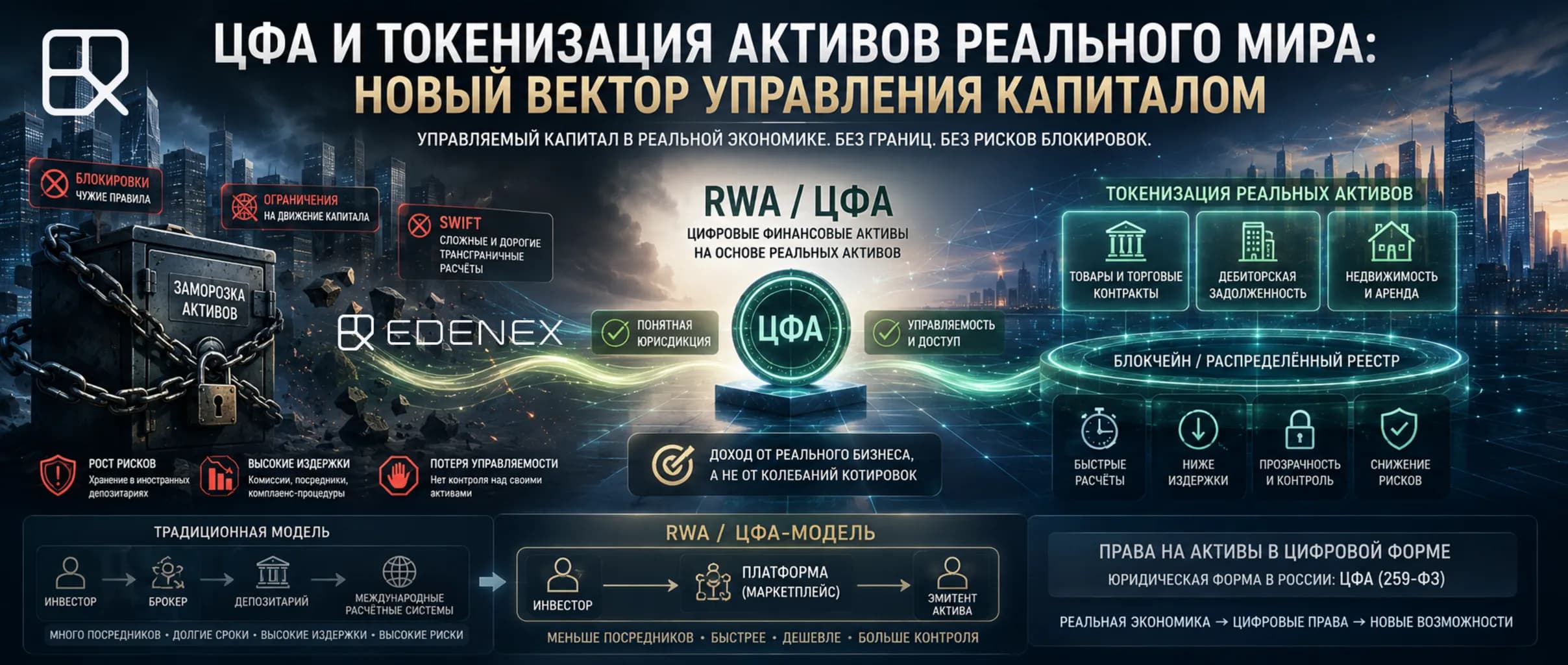 Отключение банков от SWIFT усложнило трансграничные расчёты: движение средств стало зависеть от многоуровневой цепочки посредников, комплаенс-процедур и операционных ограничений.