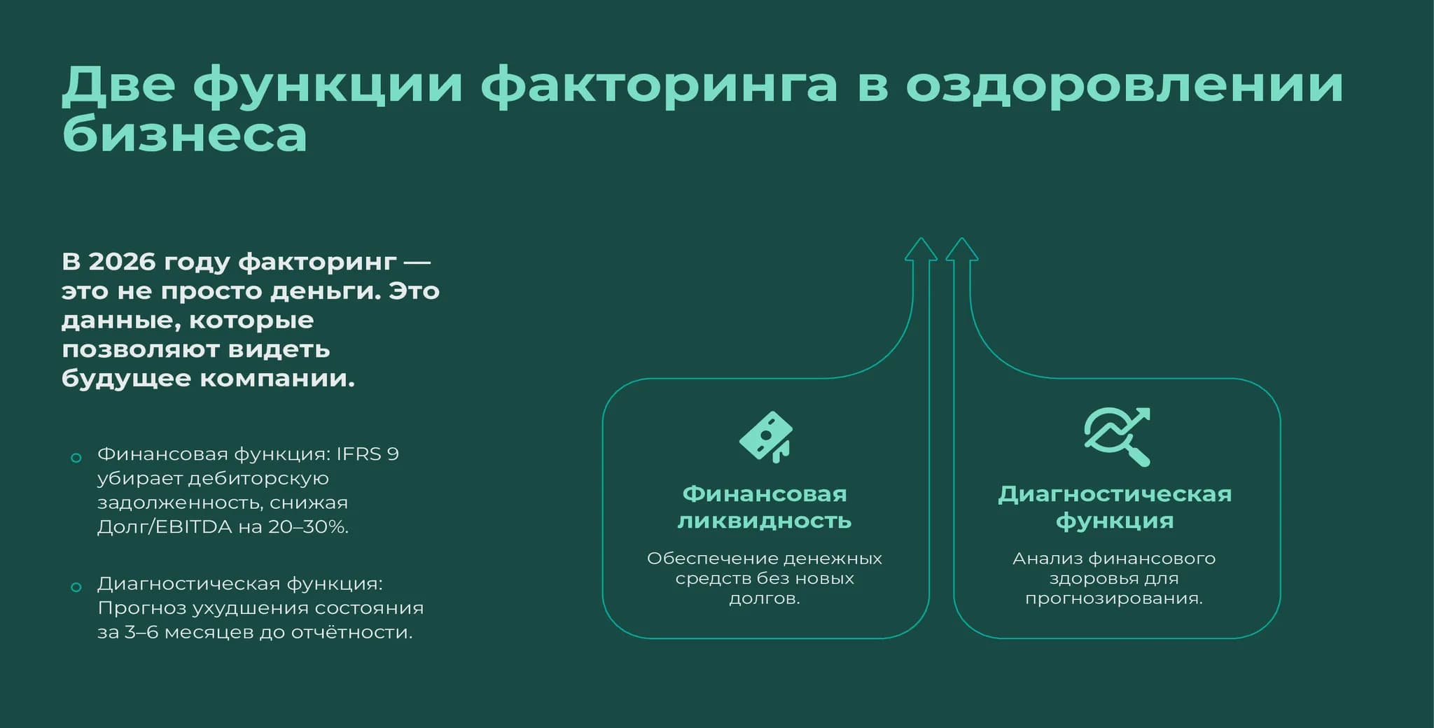 Две функции факторинга в оздоровлении бизнеса Инфографика, показывающая две ключевые функции факторинга: финансовую (получение ликвидности без долговой нагрузки) и диагностическую (раннее выявление рисков через данные о платежной дисциплине дебиторов).