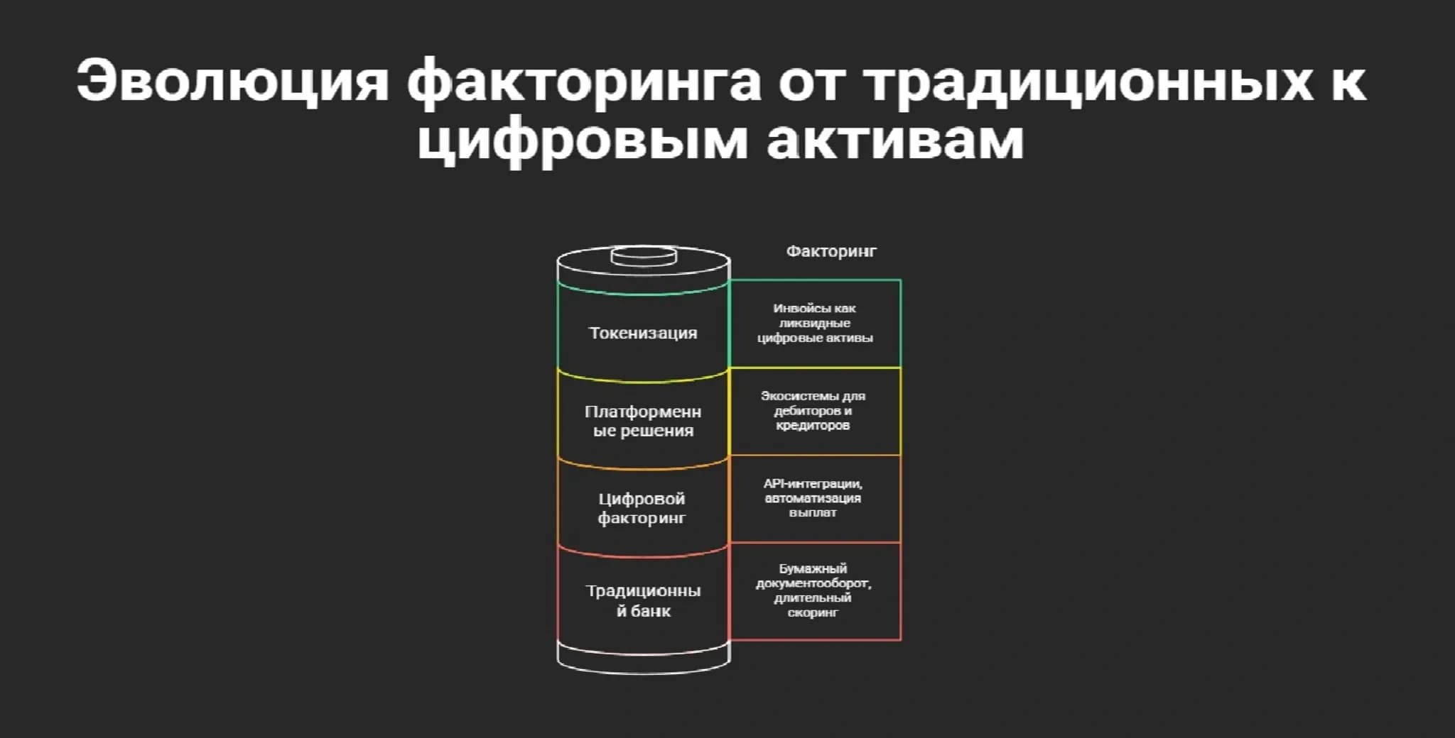 Эволюция факторинга в Европе Как менялся рынок факторинга: от традиционных банков к RWA-активам