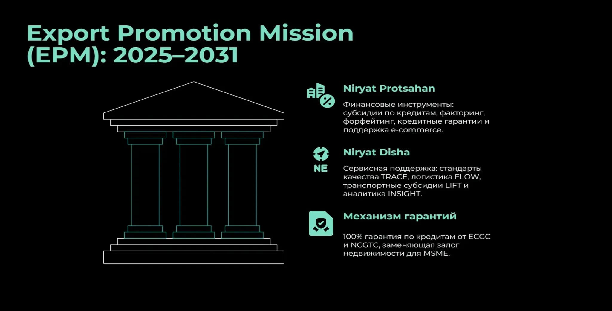 Export Promotion Mission: как Индия поддерживает экспорт MSME Инфографика индийской Export Promotion Mission: бюджет $3 млрд, программы Niryat Protsahan (финансовые инструменты) и Niryat Disha (нефинансовые инструменты), кредитные гарантии ECGC и NCGTC для MSME без залога.