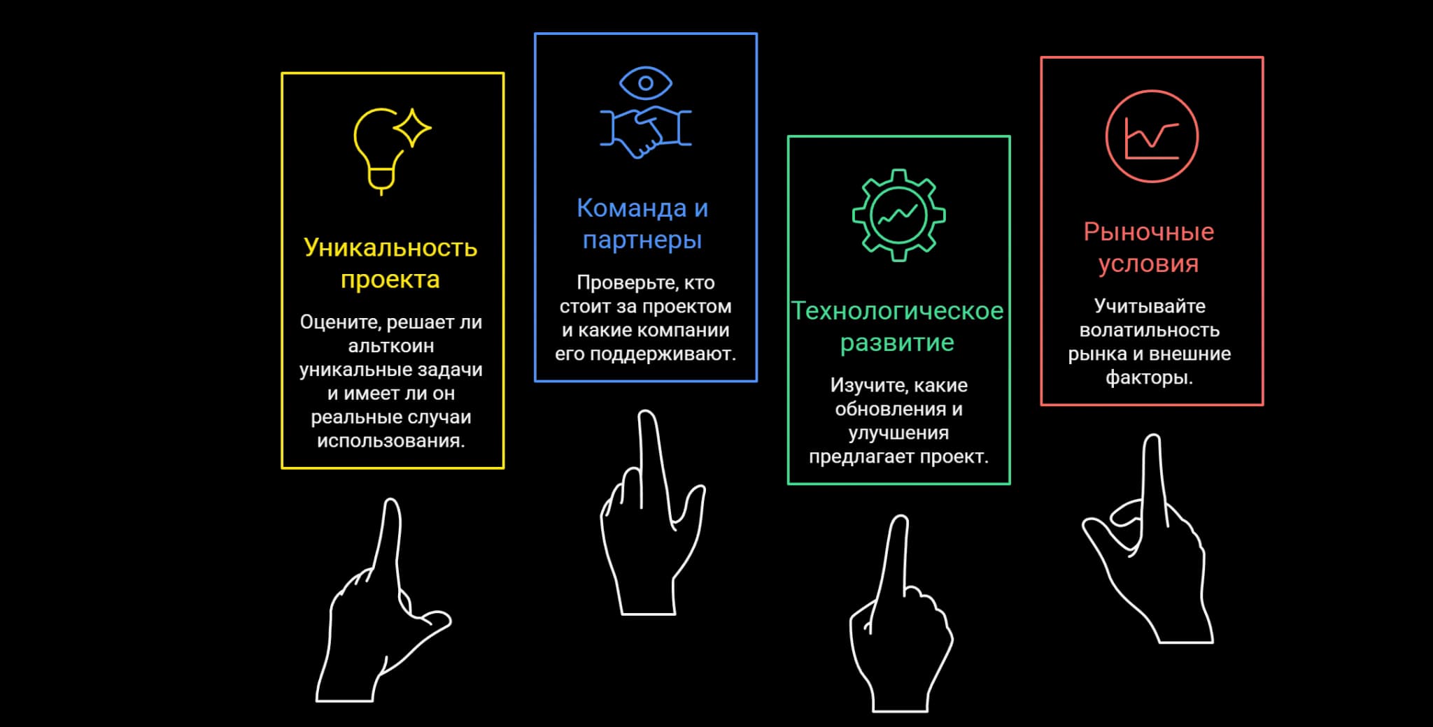 Как выбрать альткоины для инвестиций