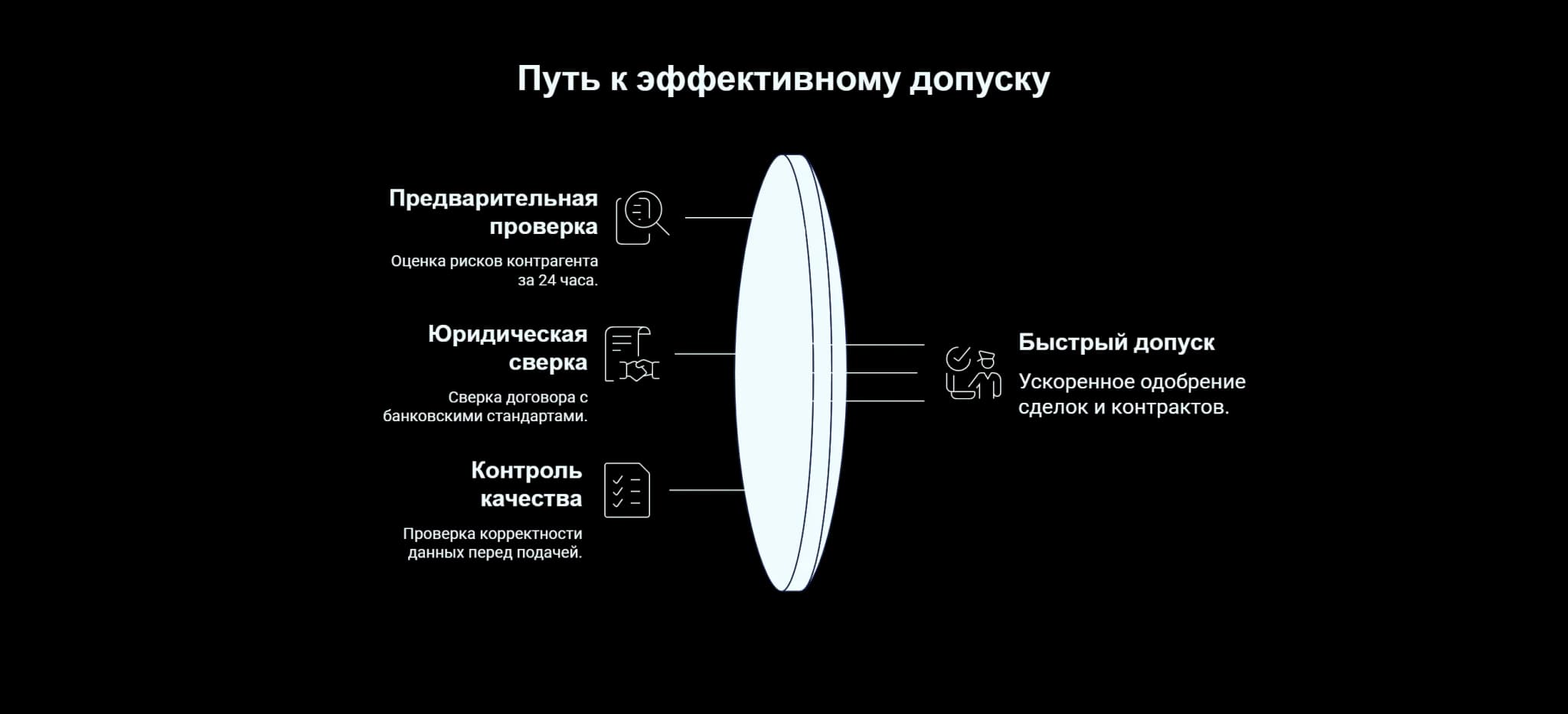 Путь к эффективному допуску