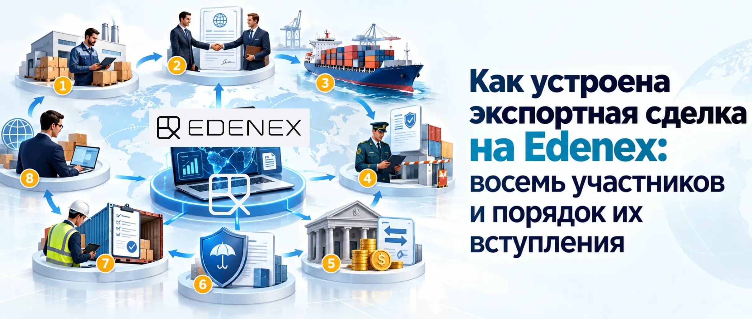 Разбираем сделку Edenex шаг за шагом — от заявки до распределения денег.