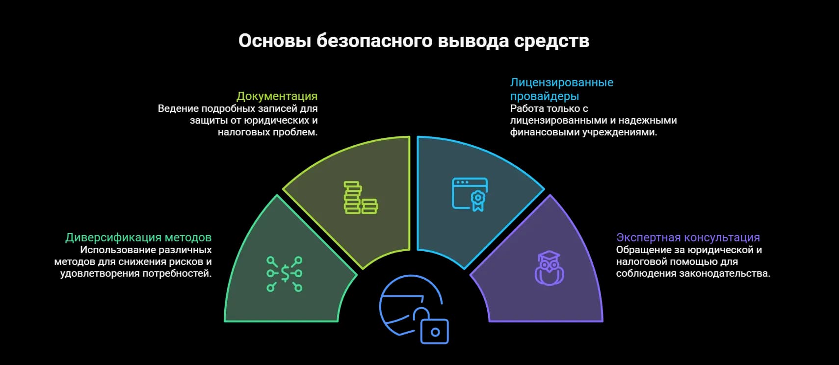 Как безопасно вывести средства