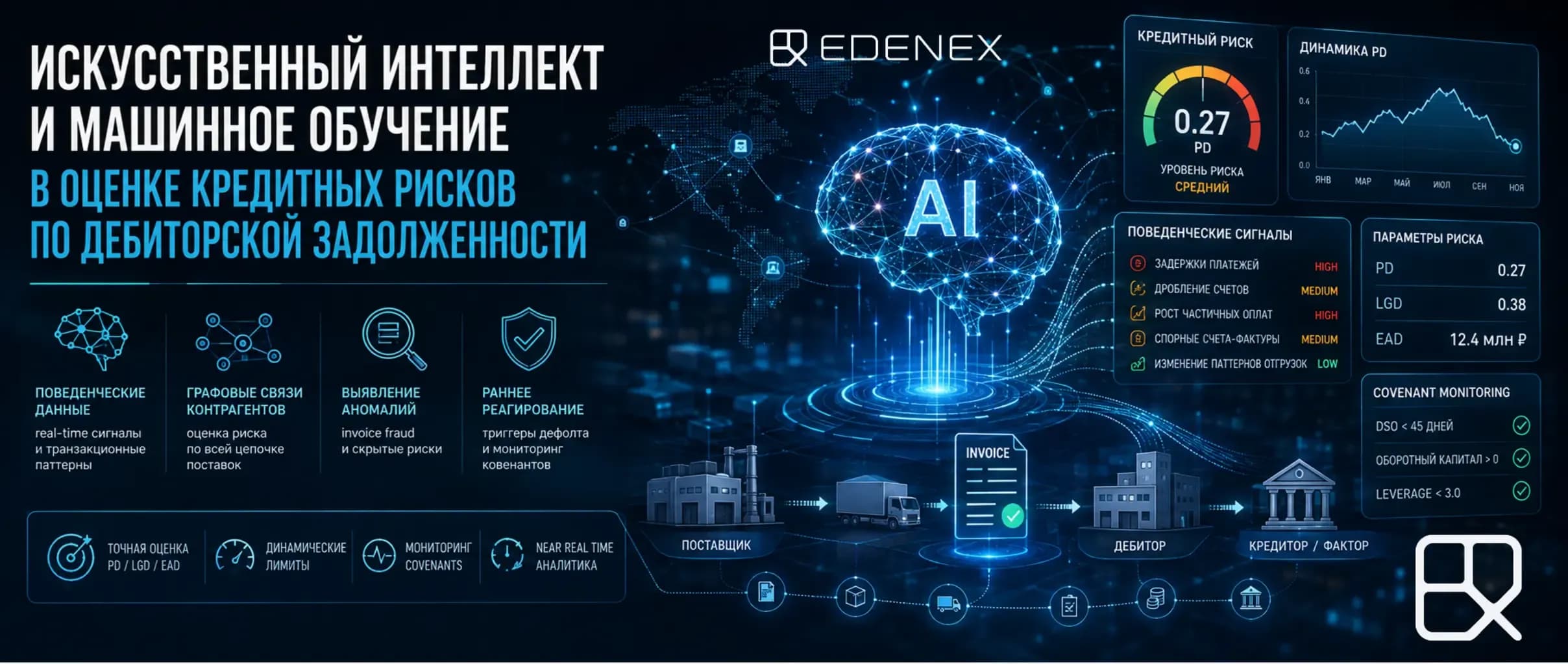 Искусственный интеллект и машинное обучение в оценке кредитных рисков Использование нейросетей снижает информационную асимметрию между фактором, кредитором и заемщиком.
