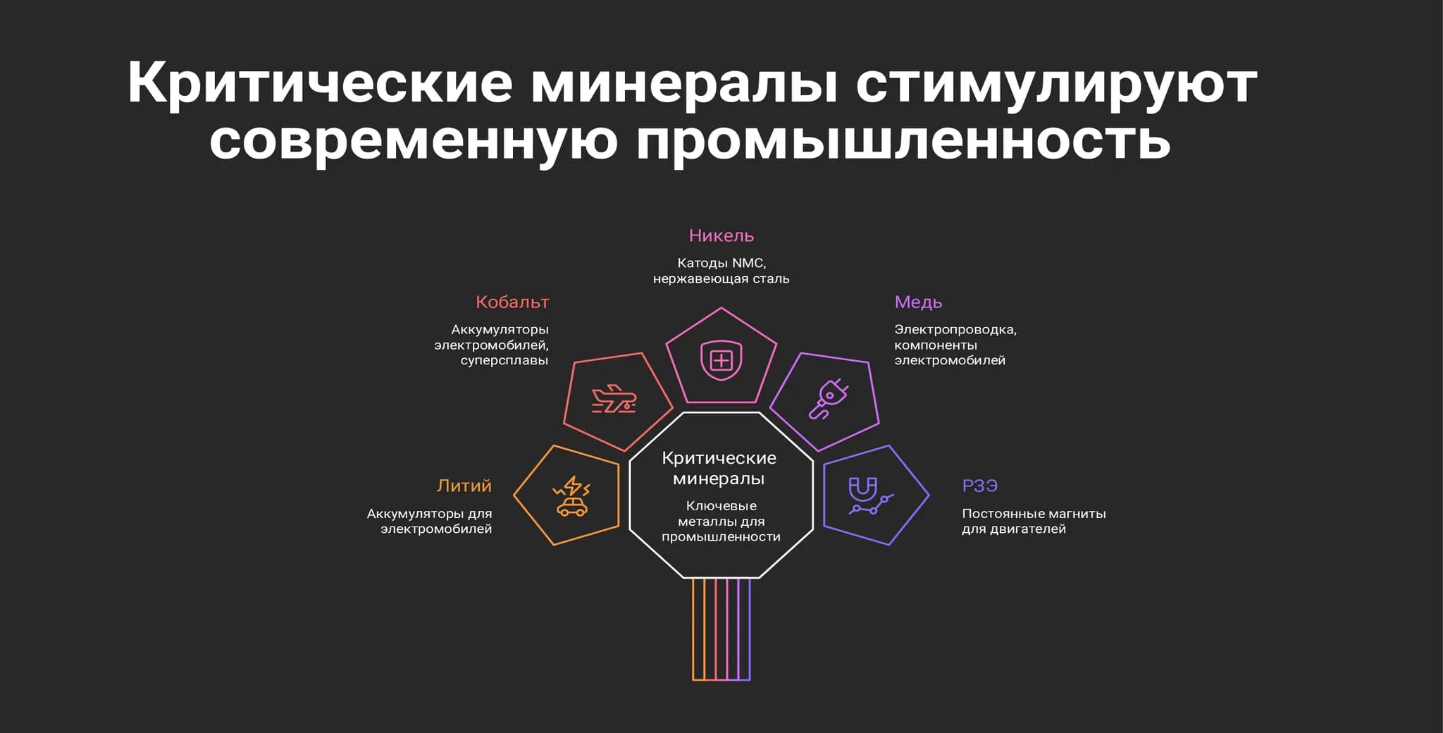 Применение критически важных минералов в промышленности и энергетике Инфографика применения лития, кобальта, никеля, меди и редкоземельных элементов в электромобилях, возобновляемой энергетике и промышленности.