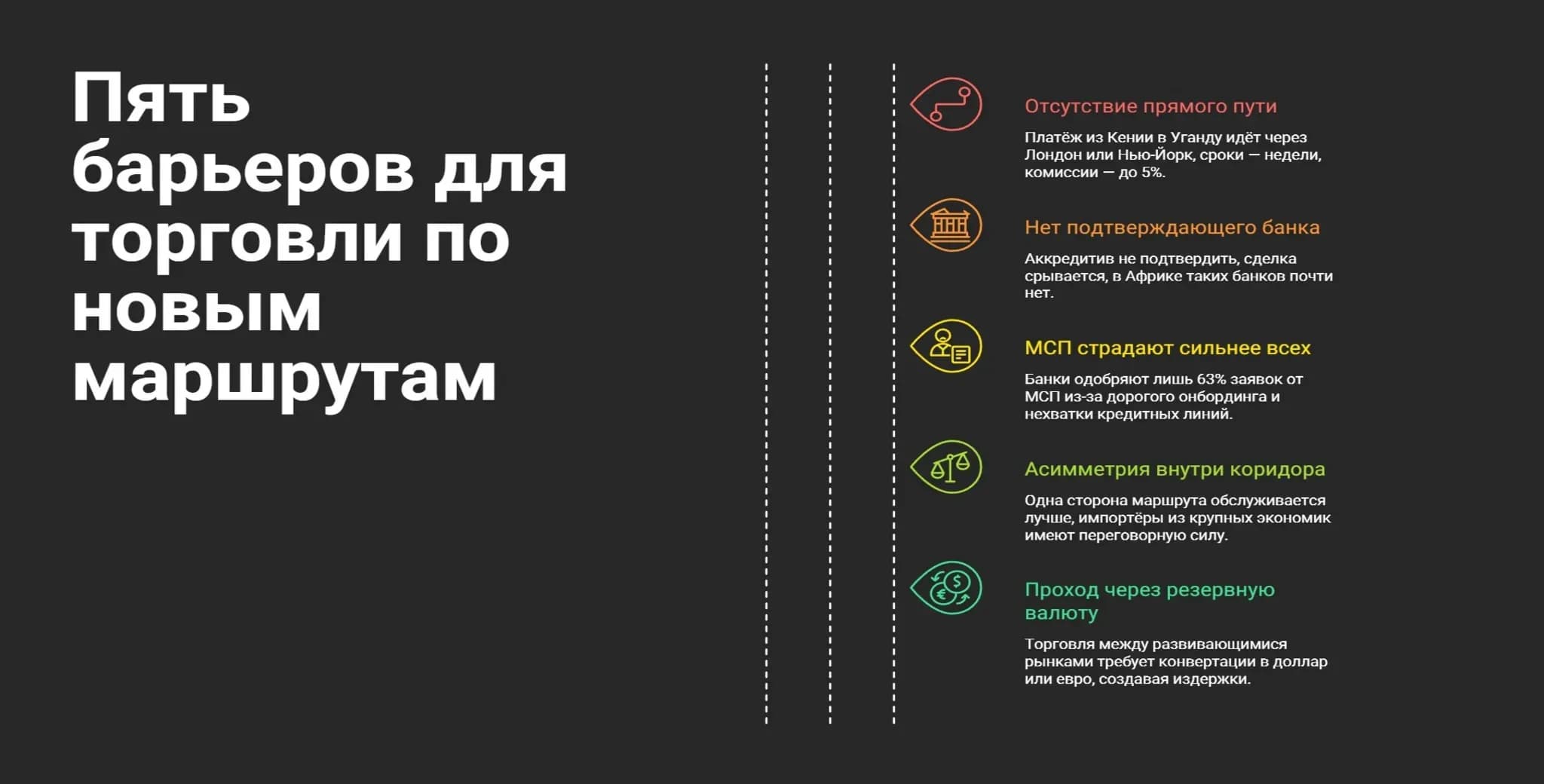 Пять барьеров для торговли по новым маршрутам Инфографика: пять препятствий для торговли по нетрадиционным маршрутам в Африке и Тихоокеанском регионе — отсутствие прямых валютных путей, нехватка подтверждающих банков, высокие отказы для МСП, асимметрия обслуживания и зависимость от резервных валют.