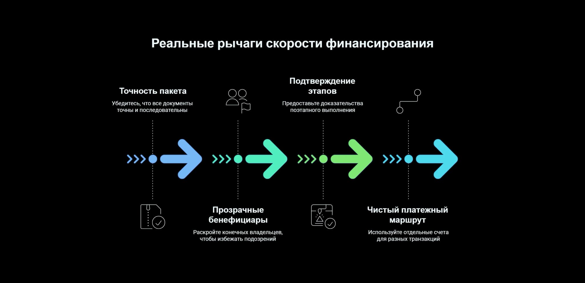 Реальные рычаги скорости без комплаенс-риска