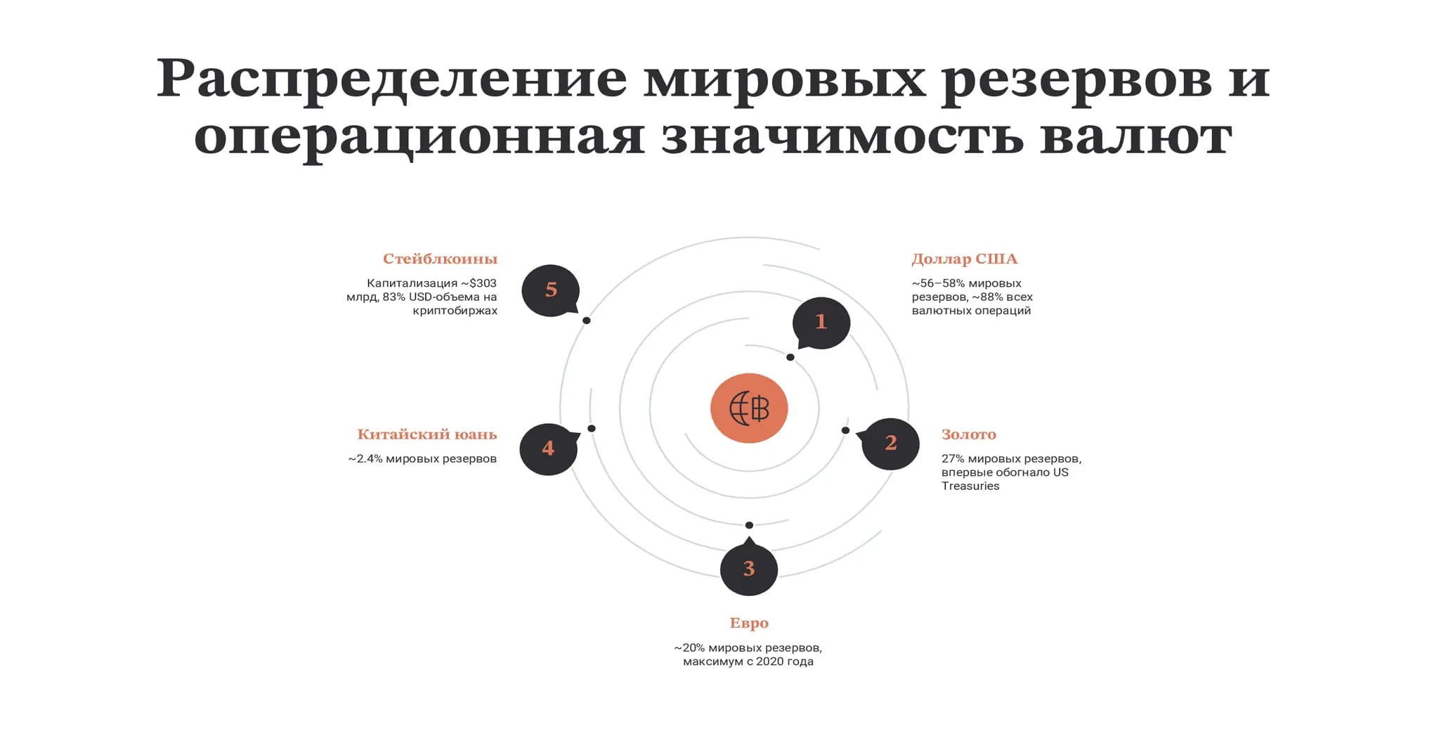 Сравнение валют для корпоративного казначейства в 2026 году Инфографика сравнения валют для корпоративного казначейства. Плюсы и минусы каждой валюты для резервов и расчетов.