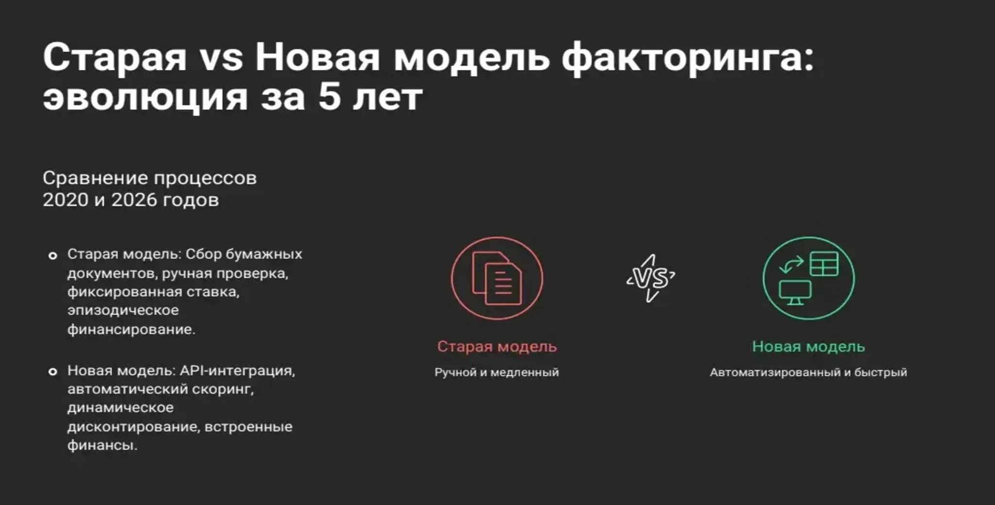 Старая vs Новая модель факторинга Сравнительная инфографика старой модели факторинга (бумага, ручной андеррайтинг, фиксированная ставка) и новой модели 2026 года (API-интеграция, автоматический скоринг, встроенные финансы).