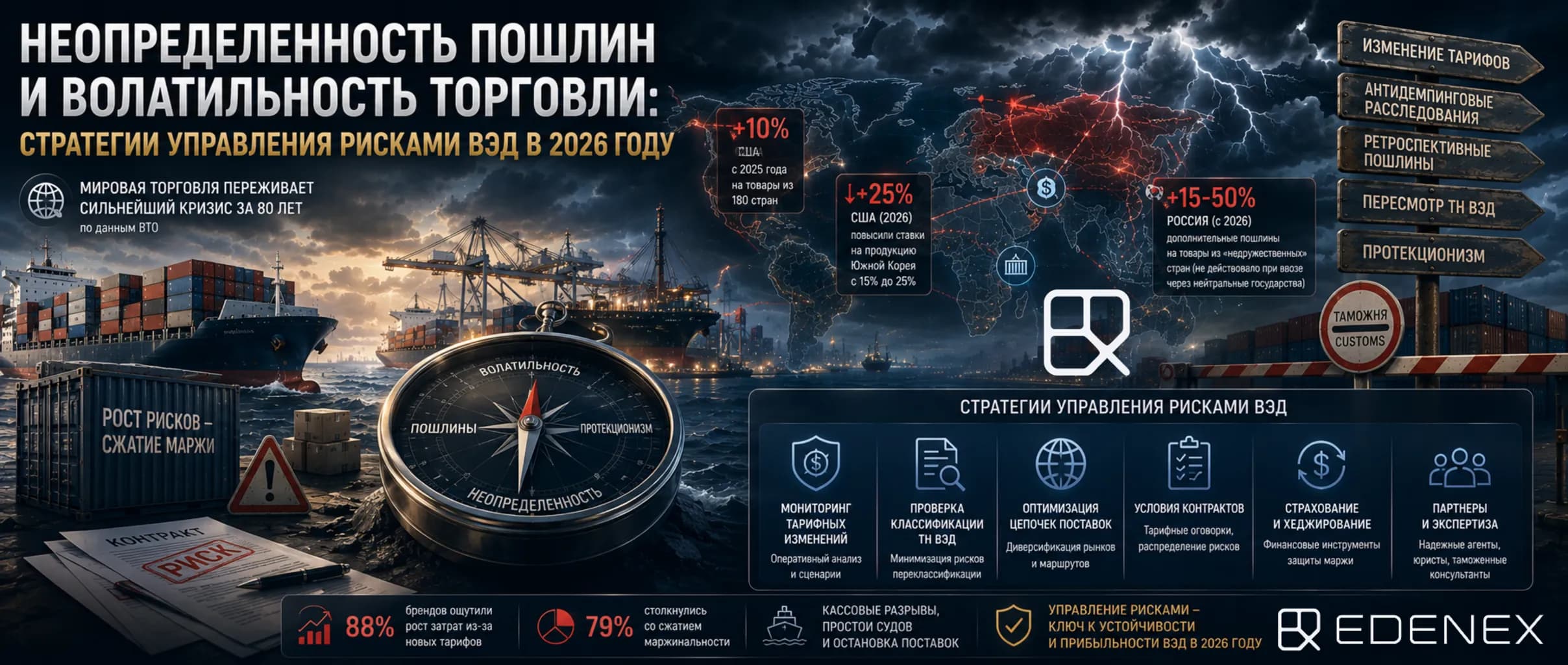 Неопределенность пошлин и волатильность торговли Обложка статьи о стратегиях управления тарифной волатильностью в 2026 году: правила происхождения (Rules of Origin), Incoterms, свободные экономические зоны, таможенные склады, хеджирование цепочек поставок и защита оборотного капитала.