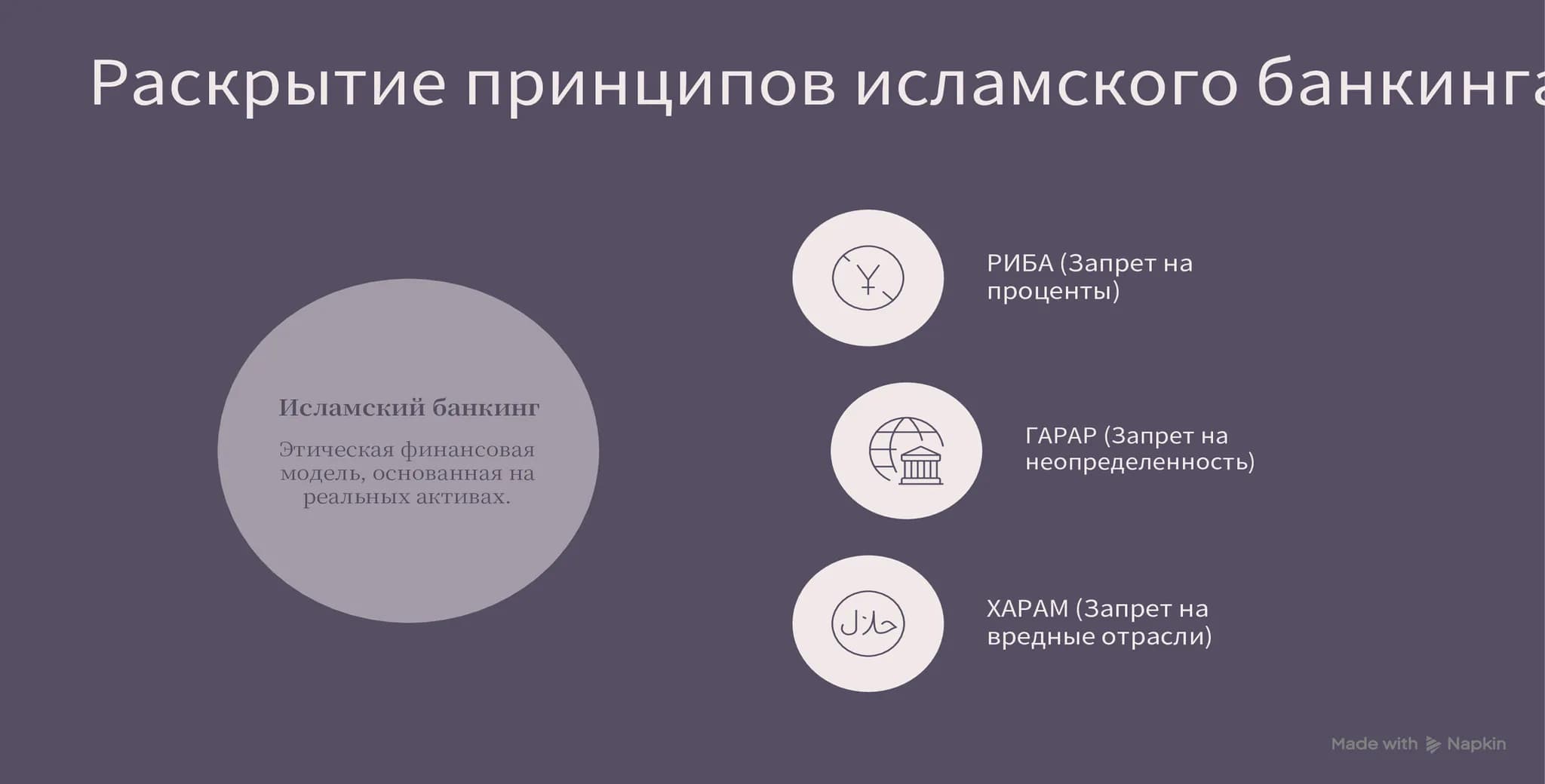 Три принципа исламских финансов Ограничения, которые нормы шариата накладывают на банковскую и финансовую сферы.