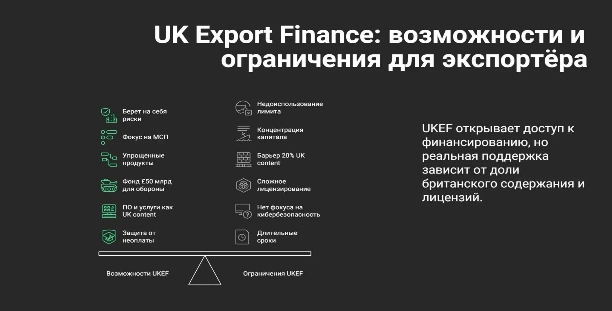UK Export Finance: возможности и ограничения для экспортёра Инфографика: сравнение возможностей и ограничений UK Export Finance. Плюсы — доступ к рискам, поддержка МСП, оборонный фонд. Минусы — требование 20% британского содержания, сроки, отсутствие продукта для кибербезопасности.