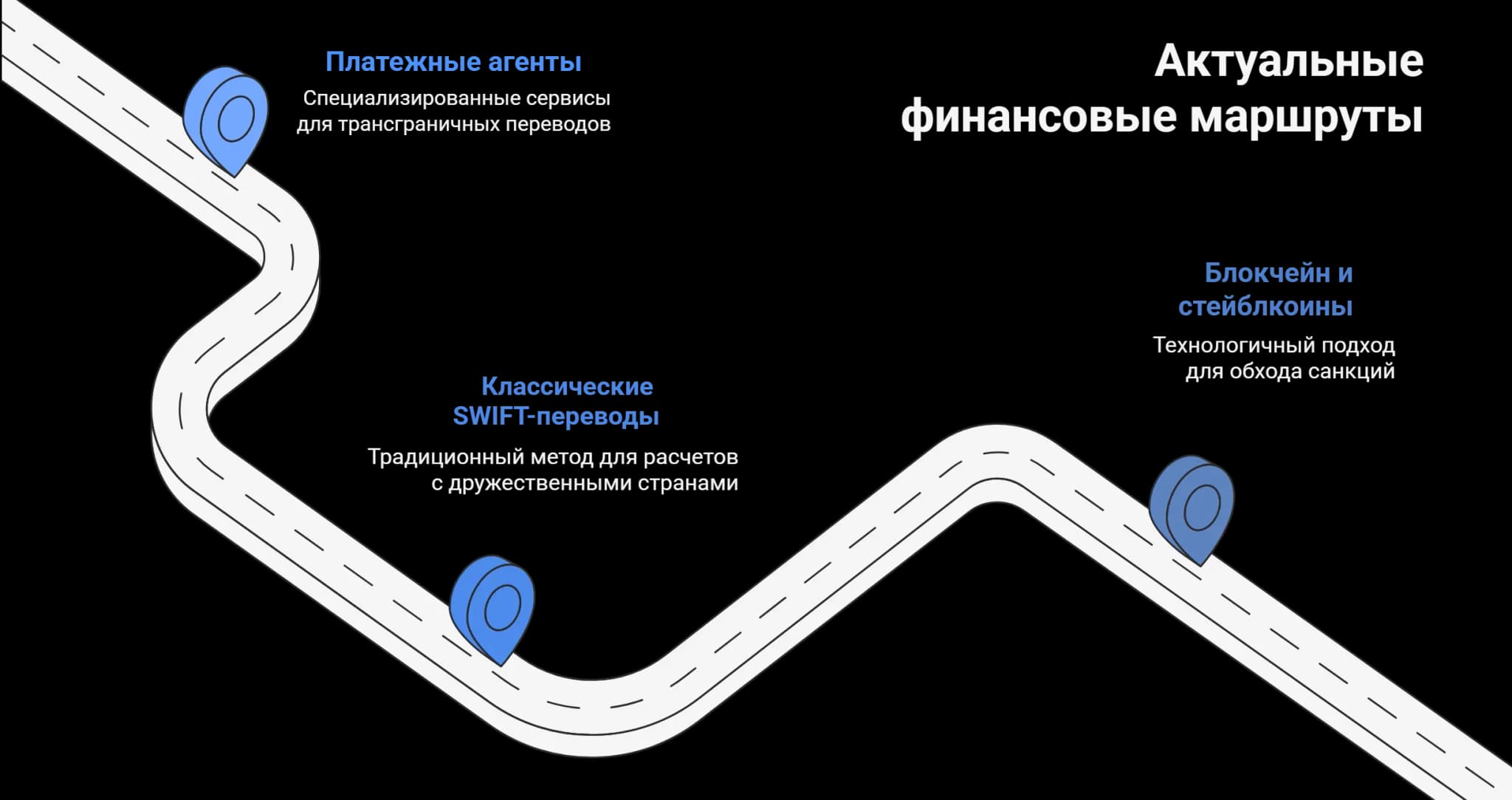Актуальные финансовые маршруты