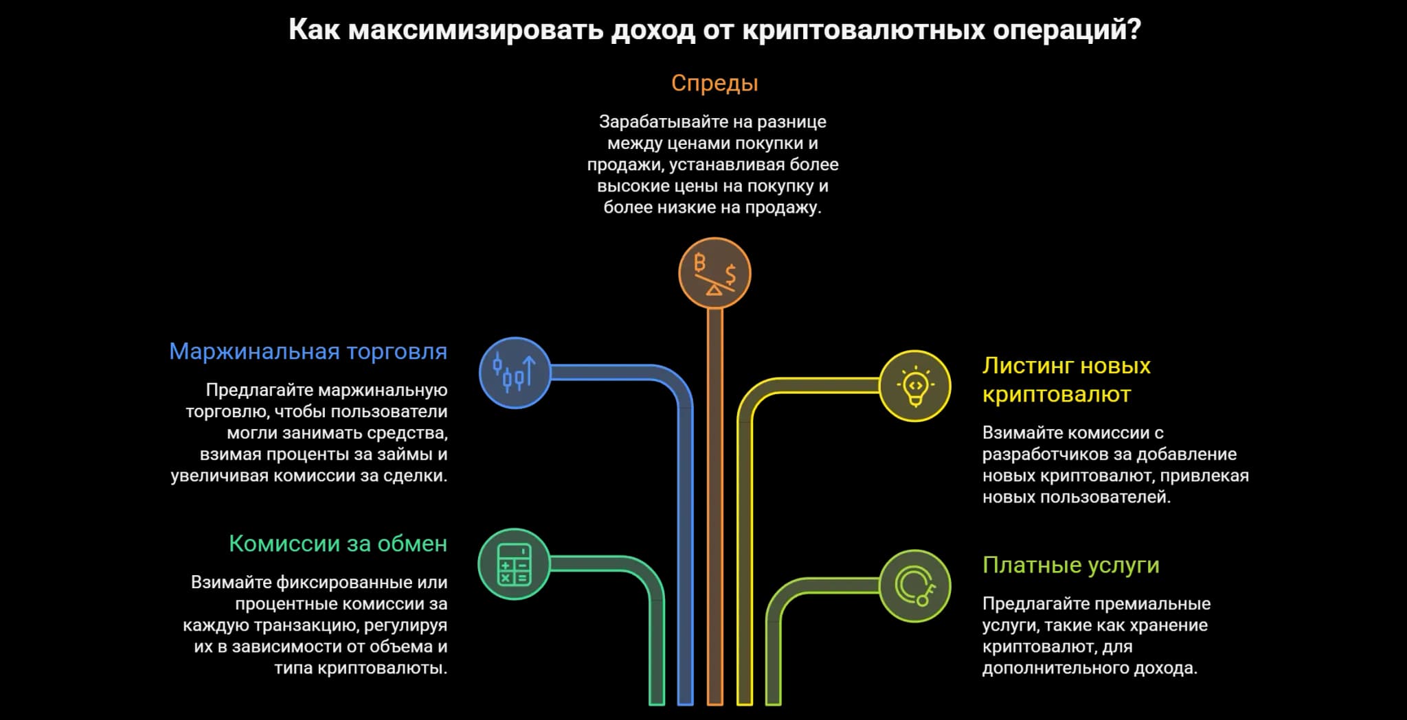 Источники дохода криптообменников